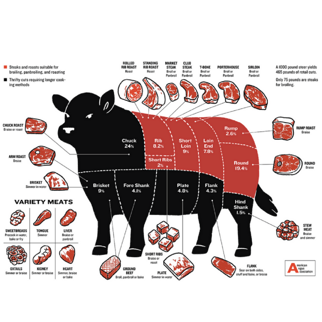 Meat, A Quarter of Angus Beef